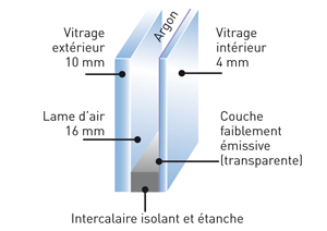 vitrage-isolation-acoustique