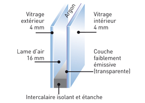 vitrage-isolation-thermique