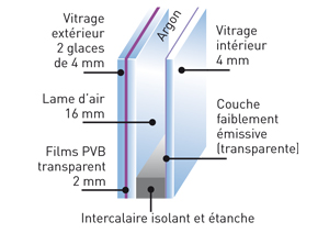 vitrage-retardateur-effraction